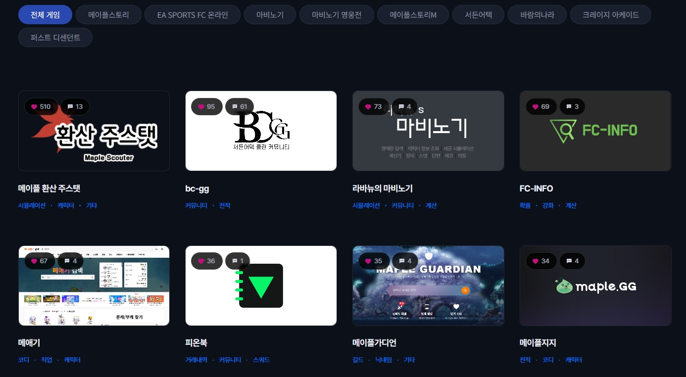 Nexon Open API Ranking